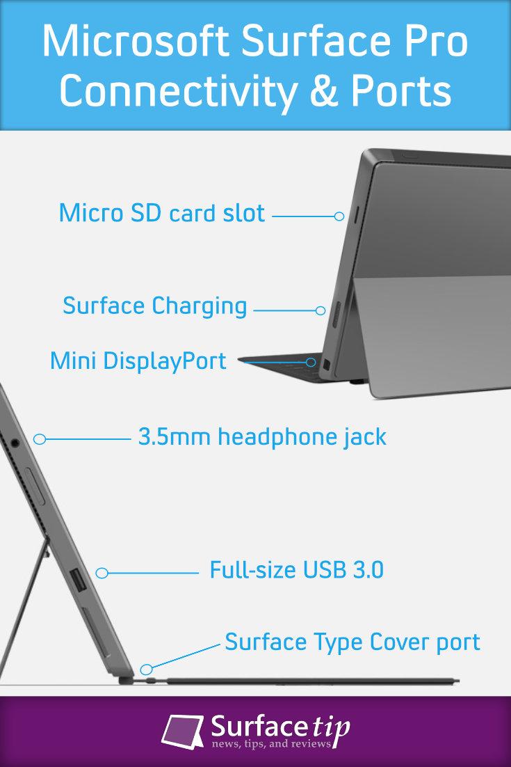 Surface Pro 1 Ports